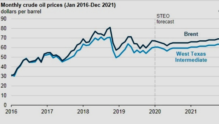 crude-oil-prices